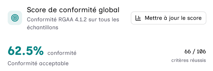 Interface Checkfox affichant les résultats de l'analyse du site GNUT06 : taux de conformité et liste des critères évalués.