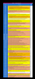 Extrait du rapport d'audit, liste des critères sélectionné ou non pour la réalisation du pré-audit