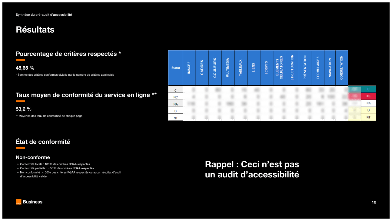 Extrait du rapport de présentation des résultats du pre-audit RGAA